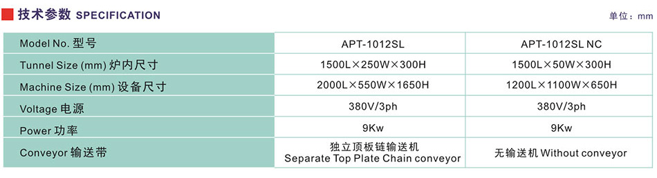 技術(shù)參數(shù)